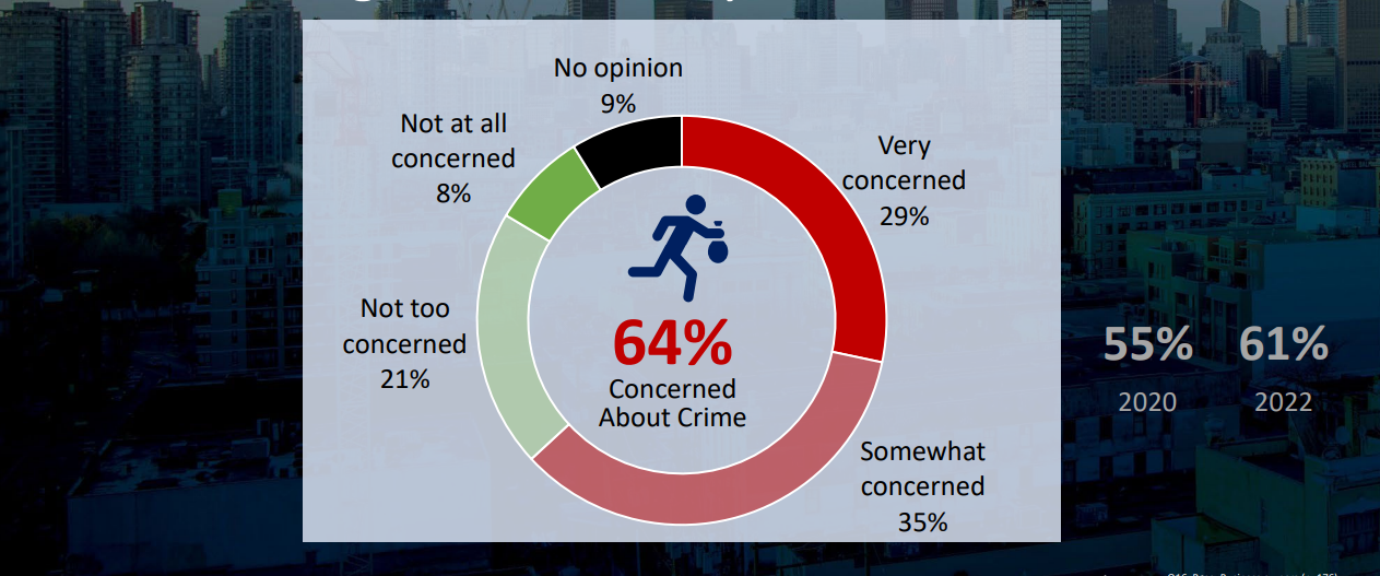 Stats from Vancouver Police Department.